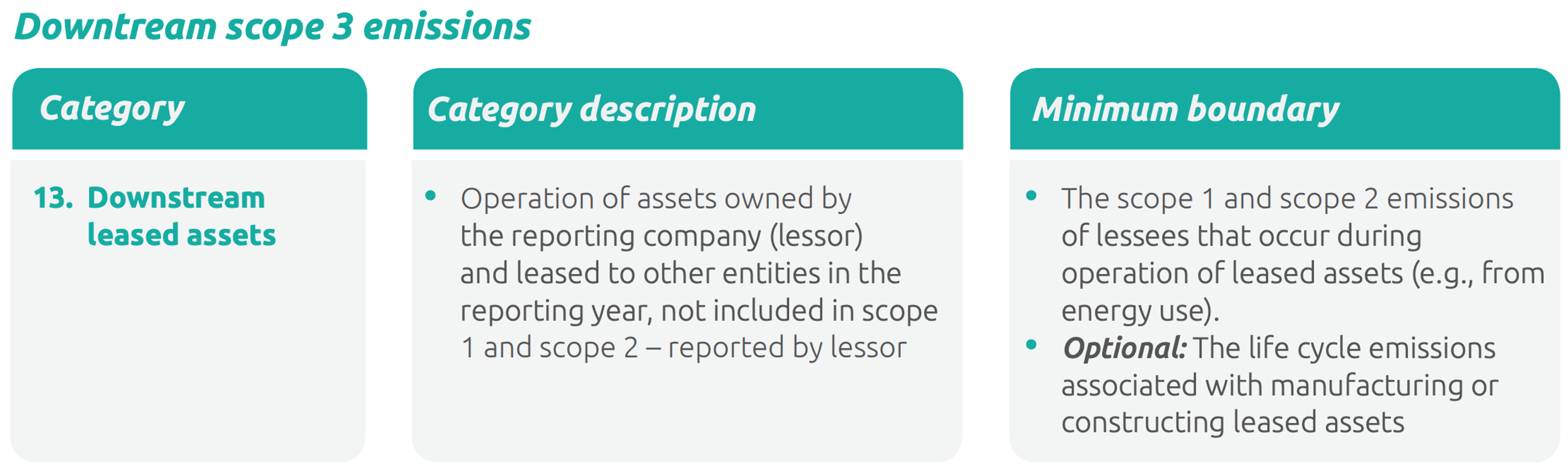 13-downstream-leased-assets-simap